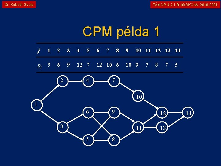 Dr. Kulcsár Gyula TÁMOP-4. 2. 1. B-10/2/KONV-2010 -0001 CPM példa 1 j 1 2