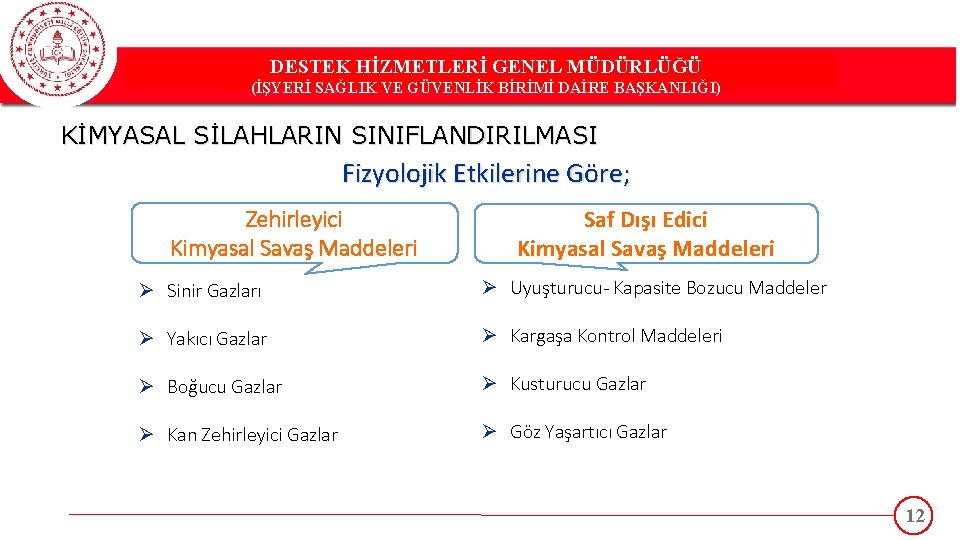 DESTEK HİZMETLERİ GENEL MÜDÜRLÜĞÜ DESTEK(İŞYERİ HİZMETLERİ GENEL MÜDÜRLÜĞÜ SAĞLIK VE GÜVENLİK BİRİMİ DAİRE BAŞKANLIĞI)