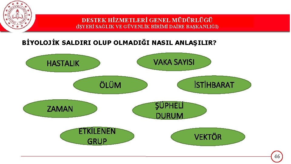 DESTEK HİZMETLERİ GENEL MÜDÜRLÜĞÜ DESTEK(İŞYERİ HİZMETLERİ GENEL MÜDÜRLÜĞÜ SAĞLIK VE GÜVENLİK BİRİMİ DAİRE BAŞKANLIĞI)