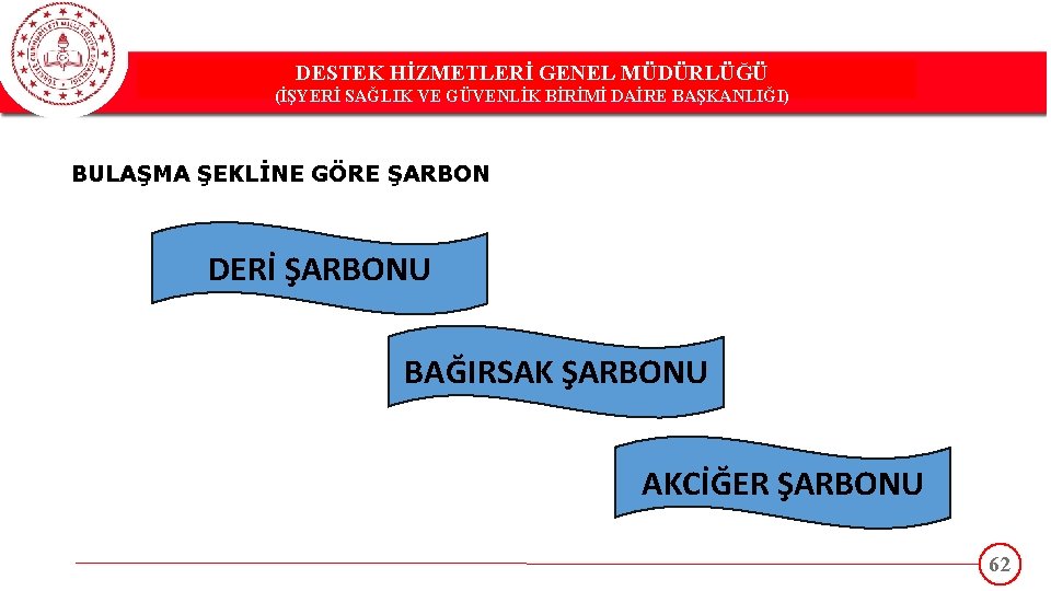 DESTEK HİZMETLERİ GENEL MÜDÜRLÜĞÜ DESTEK(İŞYERİ HİZMETLERİ GENEL MÜDÜRLÜĞÜ SAĞLIK VE GÜVENLİK BİRİMİ DAİRE BAŞKANLIĞI)