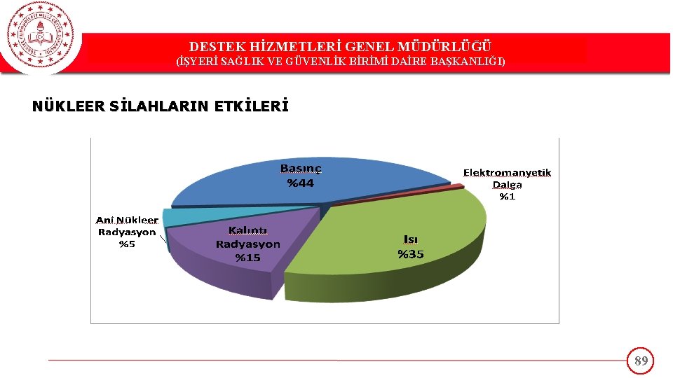 DESTEK HİZMETLERİ GENEL MÜDÜRLÜĞÜ DESTEK(İŞYERİ HİZMETLERİ GENEL MÜDÜRLÜĞÜ SAĞLIK VE GÜVENLİK BİRİMİ DAİRE BAŞKANLIĞI)