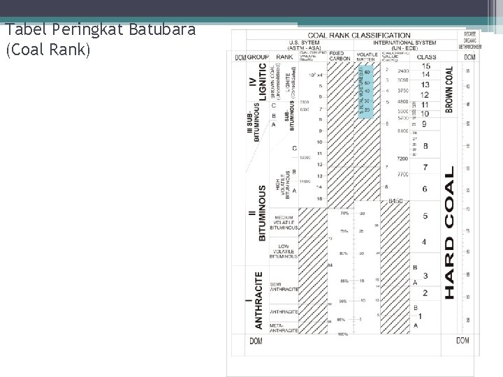 Tabel Peringkat Batubara (Coal Rank) 