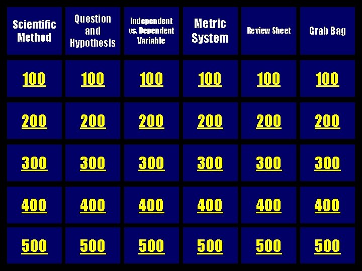 Scientific Method Question and Hypothesis Independent vs. Dependent Variable Metric System Review Sheet Grab