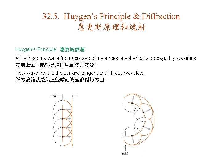 32. 5. Huygen’s Principle & Diffraction 惠更斯原理和繞射 Huygen’s Principle 惠更斯原理 : All points on