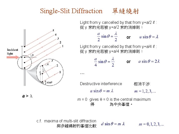 Single-Slit Diffraction 單縫繞射 Light from y cancelled by that from y+a/2 if : 從
