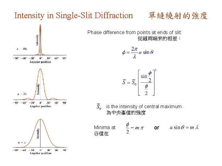 Intensity in Single-Slit Diffraction 單縫繞射的強度 Phase difference from points at ends of slit: 從縫兩端來的相差：