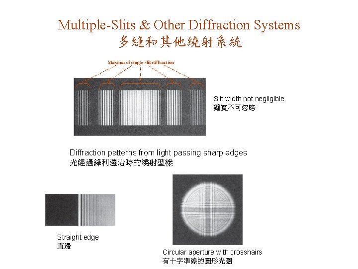 Multiple-Slits & Other Diffraction Systems 多縫和其他繞射系統 Slit width not negligible 縫寬不可忽略 Diffraction patterns from
