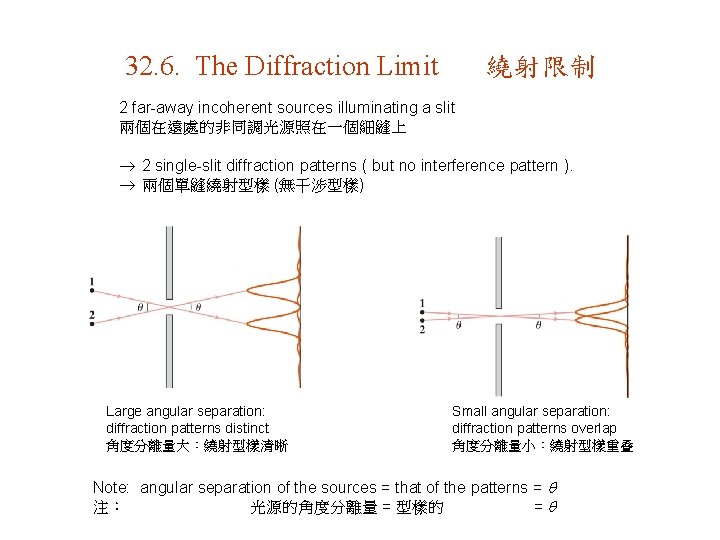 32. 6. The Diffraction Limit 繞射限制 2 far-away incoherent sources illuminating a slit 兩個在遠處的非同調光源照在一個細縫上