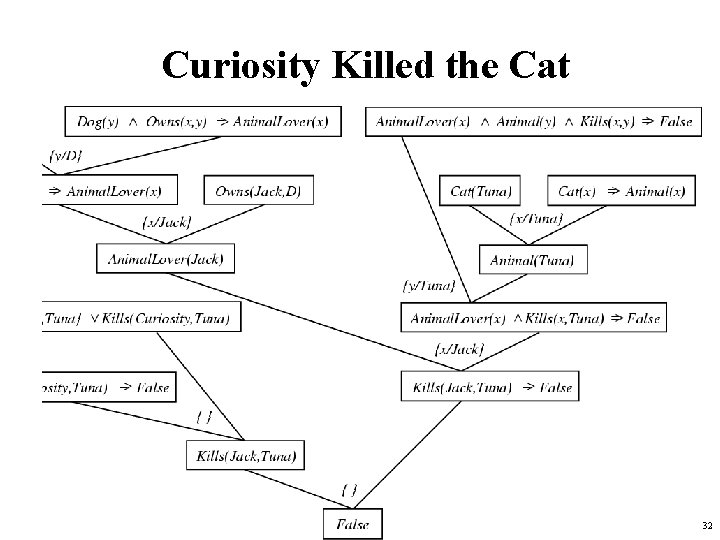 Curiosity Killed the Cat 32 