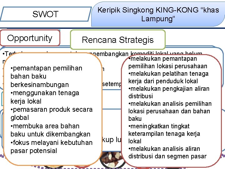 SWOT Strenght Opportunity Keripik Singkong KING-KONG “khas Lampung” Rencana Strategis • • Terbukanya peluang