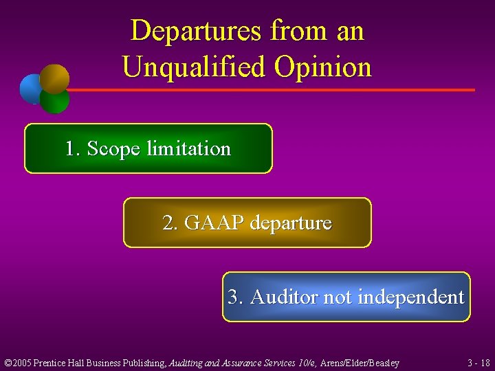 Departures from an Unqualified Opinion 1. Scope limitation 2. GAAP departure 3. Auditor not