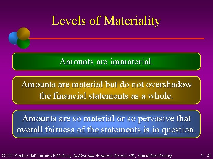 Levels of Materiality Amounts are immaterial. Amounts are material but do not overshadow the