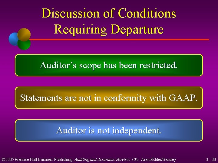 Discussion of Conditions Requiring Departure Auditor’s scope has been restricted. Statements are not in