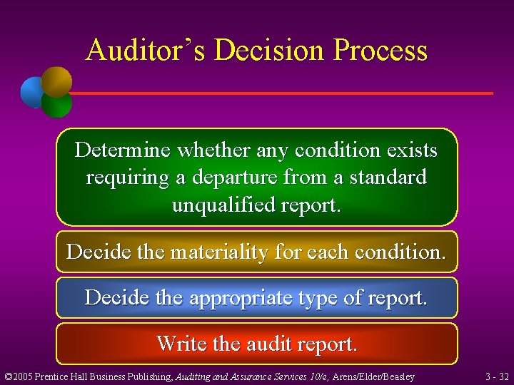 Auditor’s Decision Process Determine whether any condition exists requiring a departure from a standard