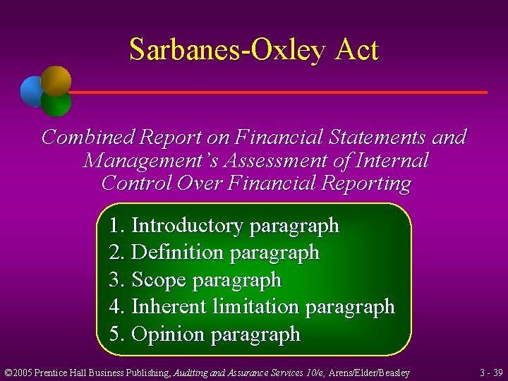 Sarbanes-Oxley Act Combined Report on Financial Statements and Management’s Assessment of Internal Control Over