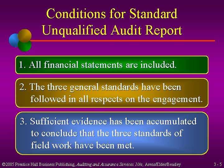 Conditions for Standard Unqualified Audit Report 1. All financial statements are included. 2. The