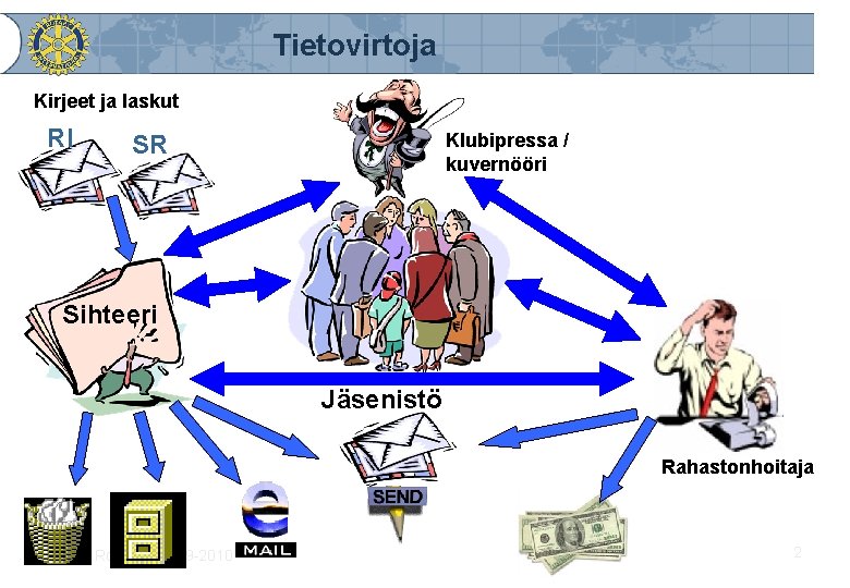 Tietovirtoja Kirjeet ja laskut RI Klubipressa / kuvernööri SR Sihteeri Jäsenistö Rahastonhoitaja Suomen Rotary