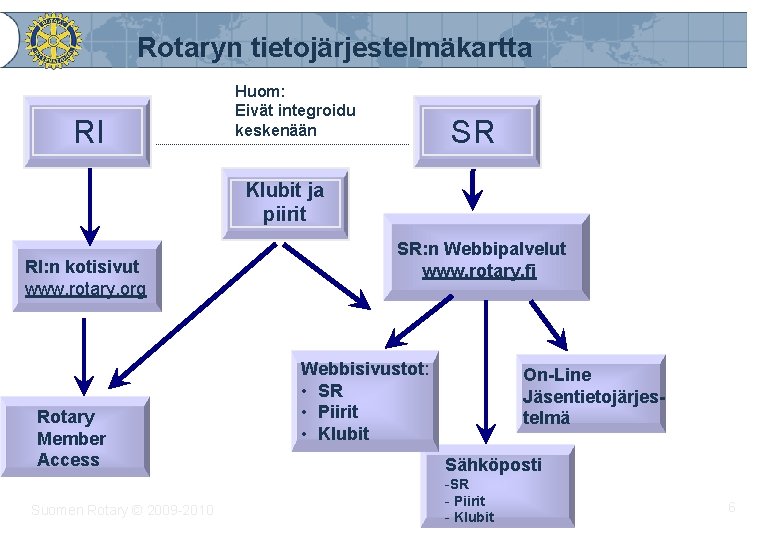 Rotaryn tietojärjestelmäkartta RI Huom: Eivät integroidu keskenään SR Klubit ja piirit RI: n kotisivut