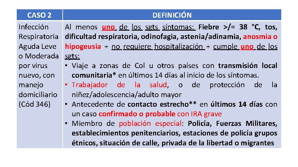 CASO 2 Infección Respiratoria Aguda Leve o Moderada por virus nuevo, con manejo domiciliario