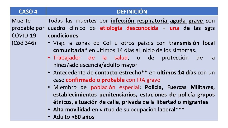 CASO 4 Muerte probable por COVID-19 (Cód 346) DEFINICIÓN Todas las muertes por infección