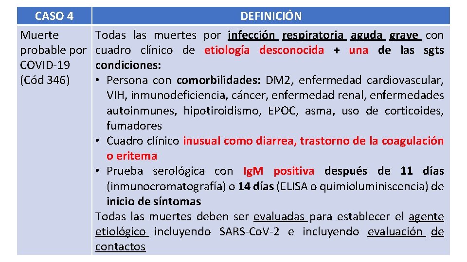 CASO 4 Muerte probable por COVID-19 (Cód 346) DEFINICIÓN Todas las muertes por infección