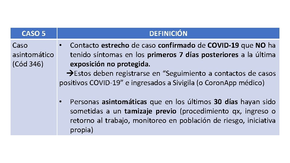 CASO 5 Caso • asintomático (Cód 346) DEFINICIÓN Contacto estrecho de caso confirmado de