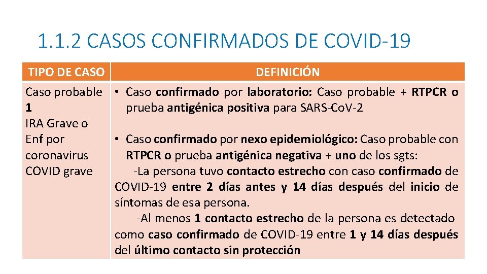 1. 1. 2 CASOS CONFIRMADOS DE COVID-19 TIPO DE CASO DEFINICIÓN Caso probable •