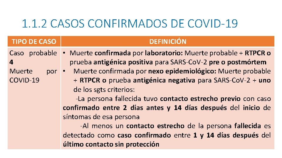 1. 1. 2 CASOS CONFIRMADOS DE COVID-19 TIPO DE CASO DEFINICIÓN Caso probable •