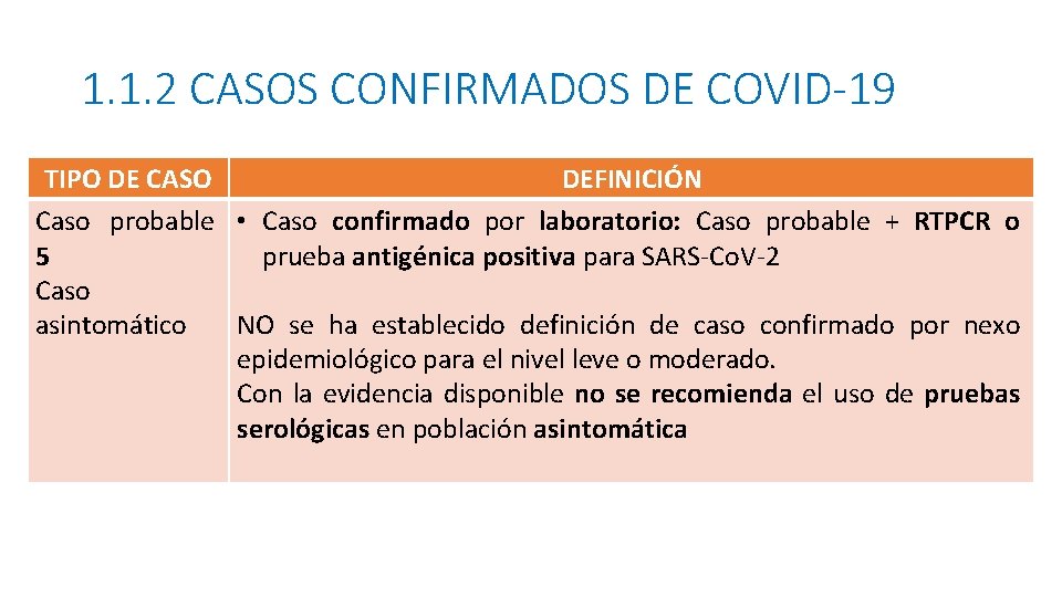 1. 1. 2 CASOS CONFIRMADOS DE COVID-19 TIPO DE CASO DEFINICIÓN Caso probable •