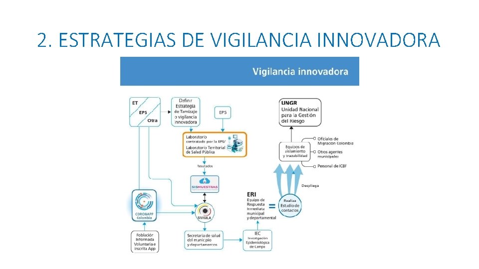 2. ESTRATEGIAS DE VIGILANCIA INNOVADORA 