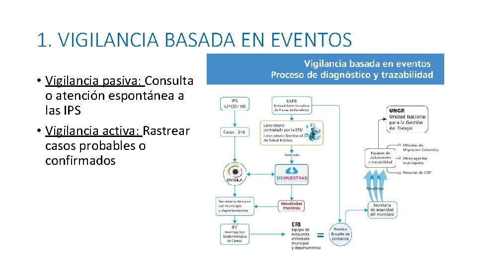 1. VIGILANCIA BASADA EN EVENTOS • Vigilancia pasiva: Consulta o atención espontánea a las