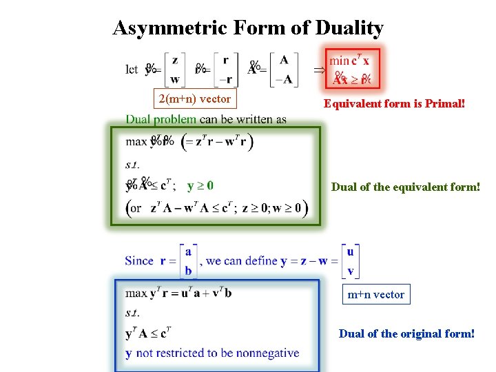 Asymmetric Form of Duality 2(m+n) vector Equivalent form is Primal! Dual of the equivalent Asymmetric Form of Duality 2(m+n) vector Equivalent form is Primal! Dual of the equivalent
