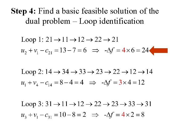 Step 4: Find a basic feasible solution of the dual problem – Loop identification Step 4: Find a basic feasible solution of the dual problem – Loop identification