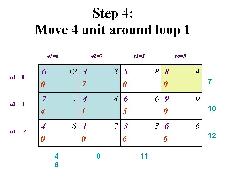Step 4: Move 4 unit around loop 1 v 1=6 v 2=3 v 3=5 Step 4: Move 4 unit around loop 1 v 1=6 v 2=3 v 3=5