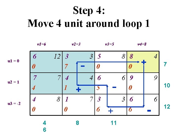 Step 4: Move 4 unit around loop 1 v 1=6 v 2=3 u 1 Step 4: Move 4 unit around loop 1 v 1=6 v 2=3 u 1