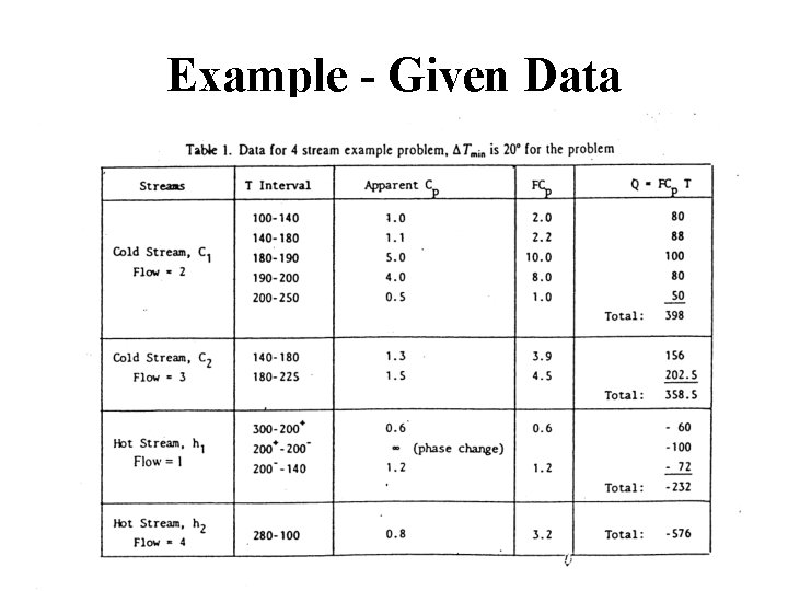 Example - Given Data Example - Given Data