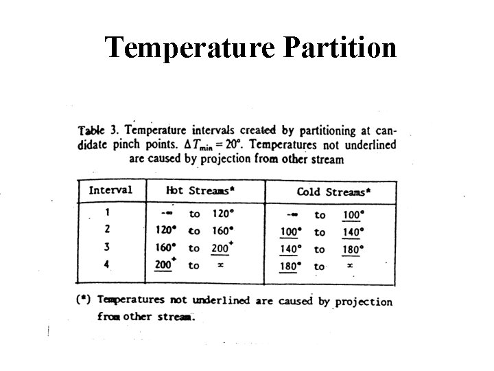 Temperature Partition Temperature Partition