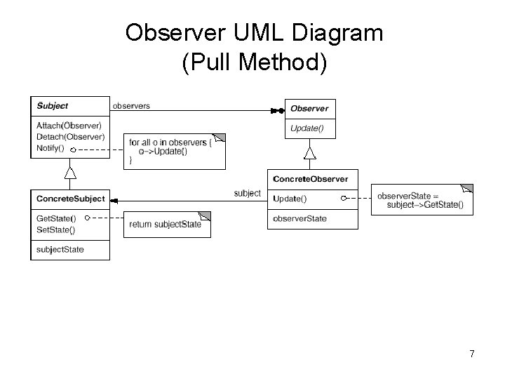 Observer UML Diagram (Pull Method) 7 