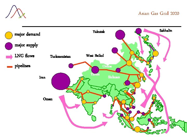Asian Gas Grid 2020 Sakhalin Yakutsk major demand major supply LNG flows Turkmenistan West
