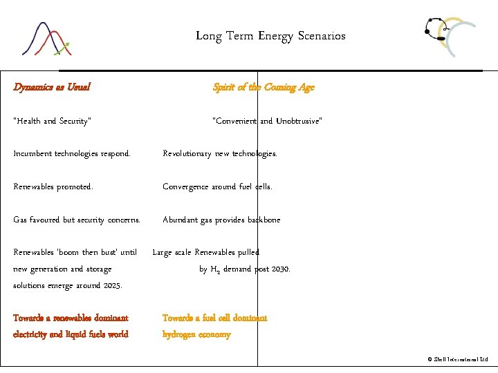 Long Term Energy Scenarios Dynamics as Usual Spirit of the Coming Age “Health and