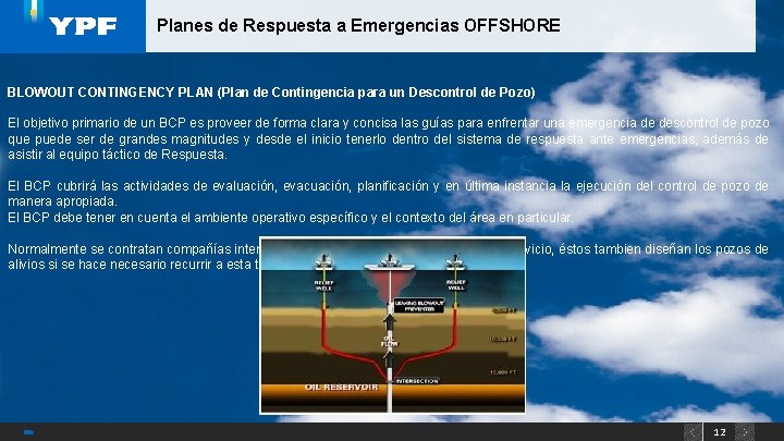 Planes de Respuesta a Emergencias OFFSHORE BLOWOUT CONTINGENCY PLAN (Plan de Contingencia para un