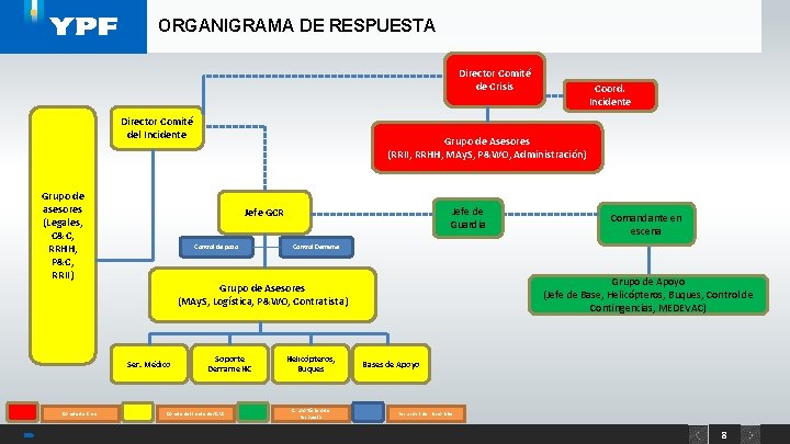 ORGANIGRAMA DE RESPUESTA Director Comité de Crisis Director Comité del Incidente Grupo de asesores