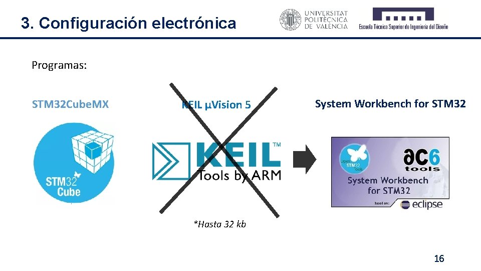 3. Configuración electrónica Programas: STM 32 Cube. MX KEIL μVision 5 System Workbench for