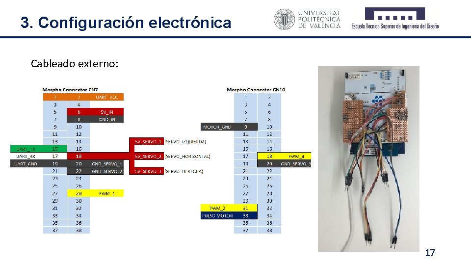 3. Configuración electrónica Cableado externo: 17 