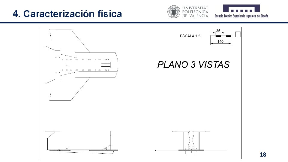 4. Caracterización física 18 