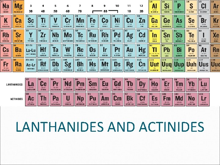 LANTHANIDES AND ACTINIDES LANTHANIDES AND ACTINIDES