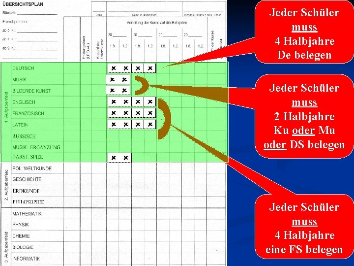 Jeder Schüler muss 4 Halbjahre De belegen Jeder Schüler muss 2 Halbjahre Ku oder