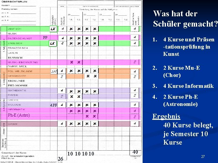 Was hat der Schüler gemacht? PP 4. PF 4 Kurse und Präsen -tationsprüfung in