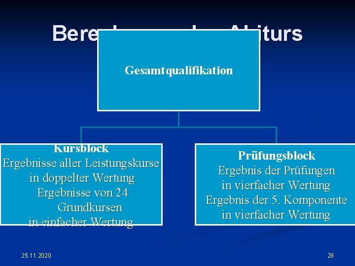 Berechnung des Abiturs Gesamtqualifikation Kursblock Ergebnisse aller Leistungskurse in doppelter Wertung Ergebnisse von 24