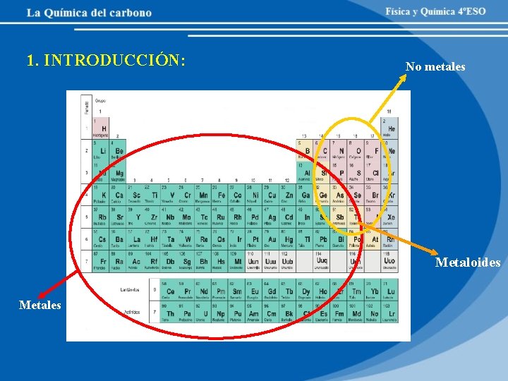 1. INTRODUCCIÓN: No metales Metaloides Metales 